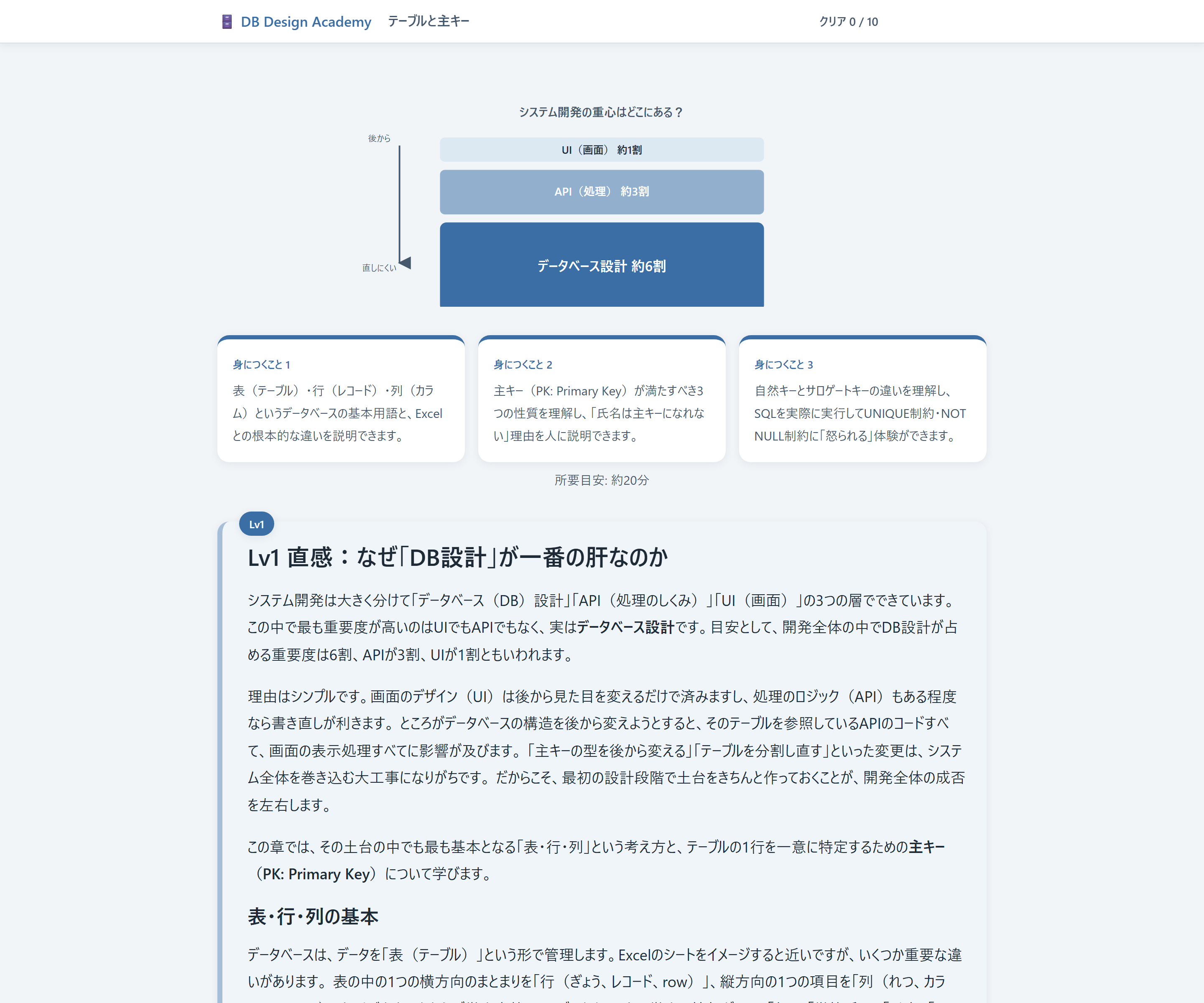 章のレッスンページを読む（Lv1直感セクション）