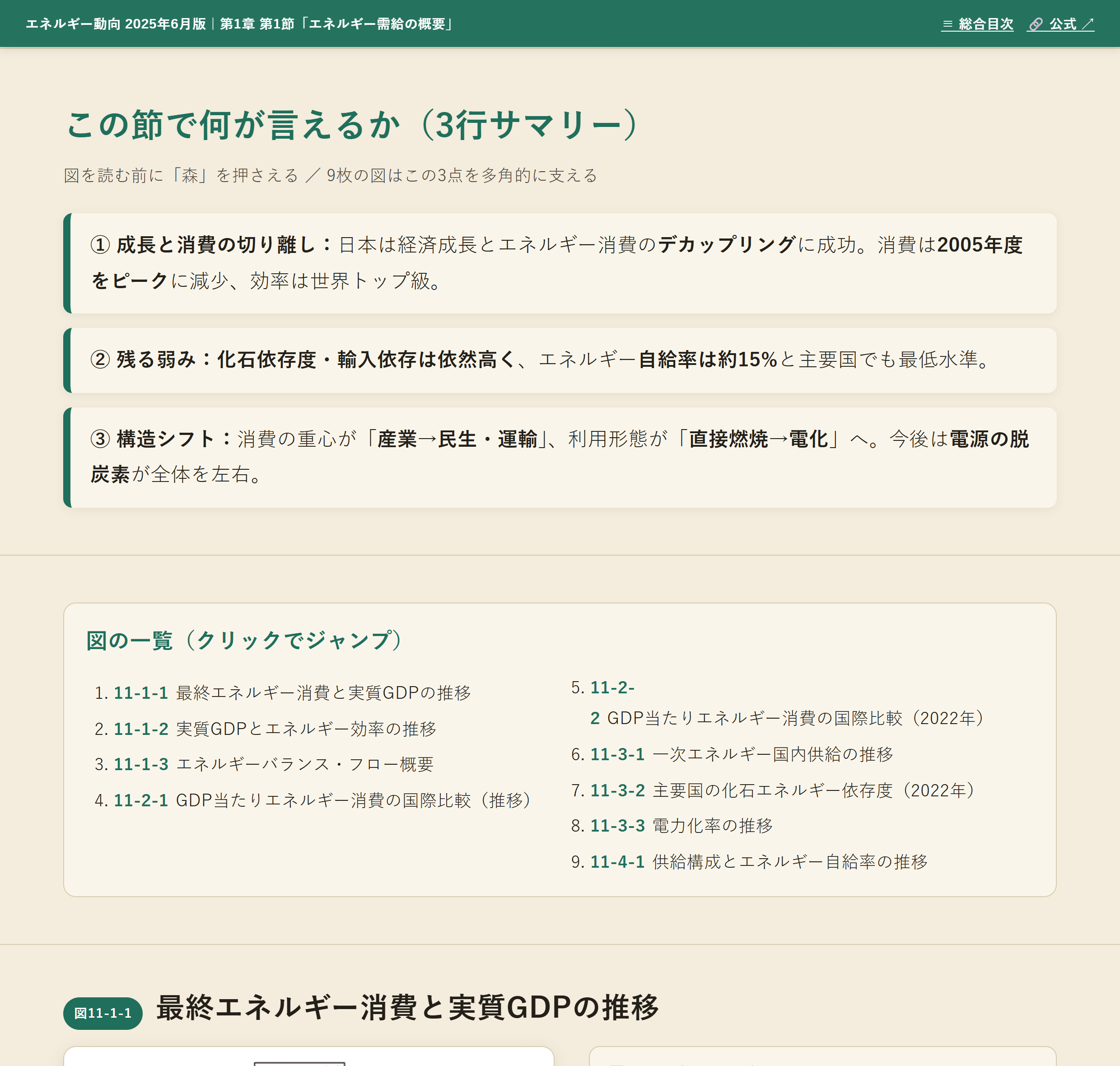 節の入口：3行サマリーと図の目次で“森”を先に掴む