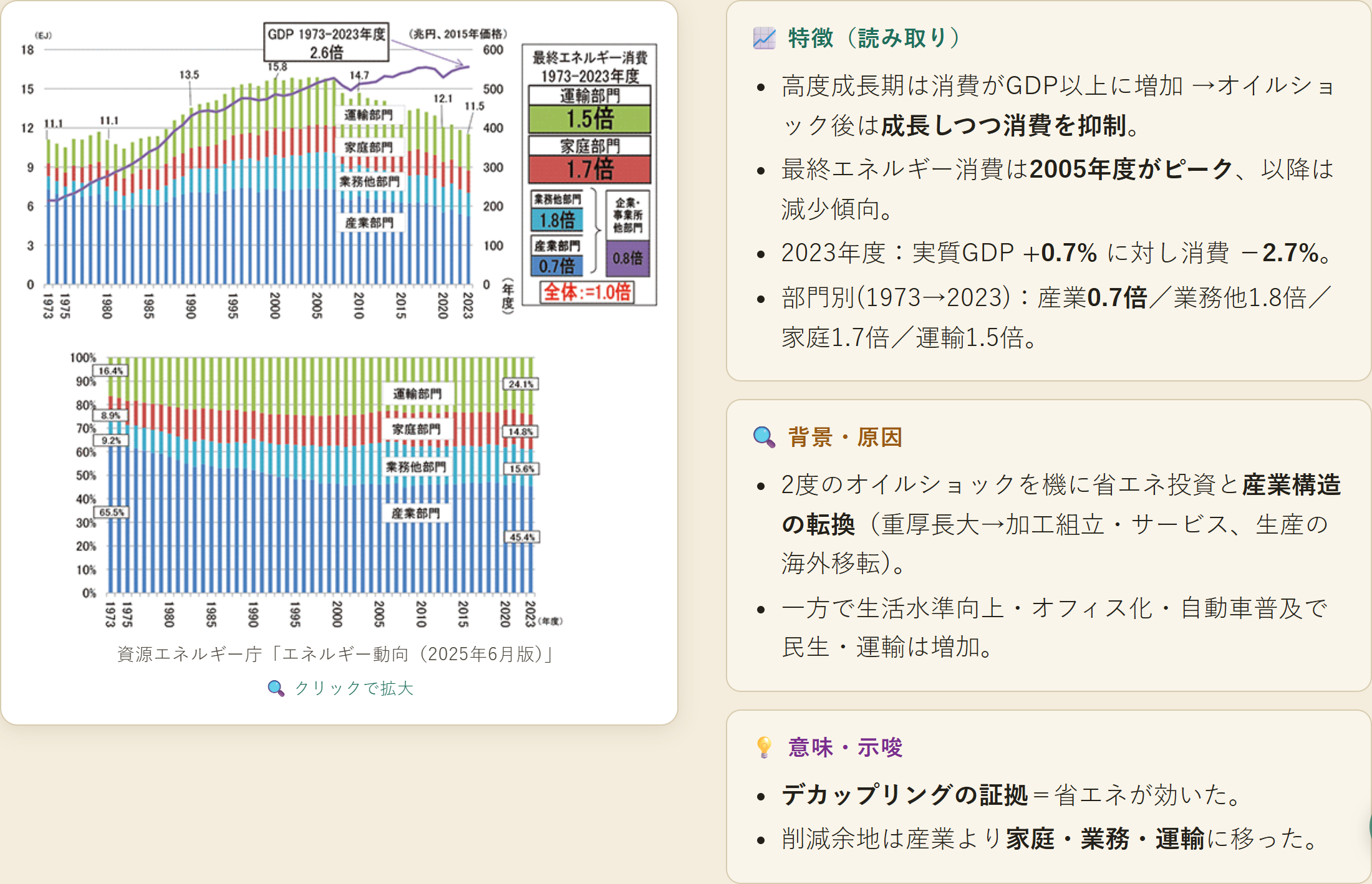 各図の読み取り3点セット（特徴／背景／意味）
