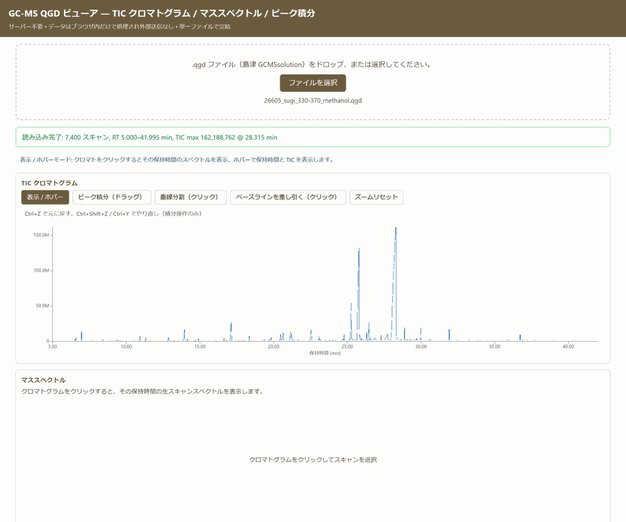 GCMS QGDビューア の操作の様子