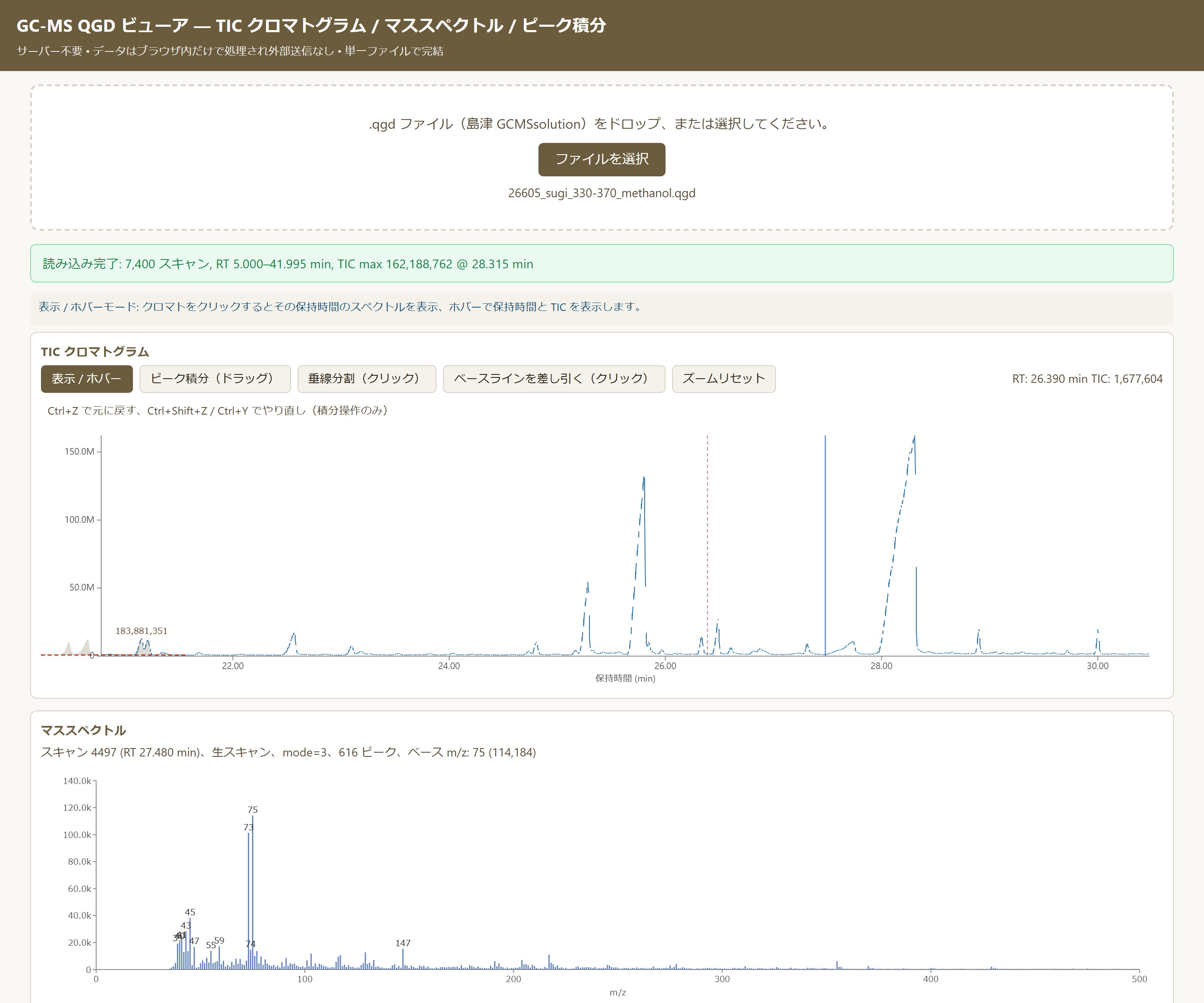 クロマトグラムをズームして RT 範囲を拡大