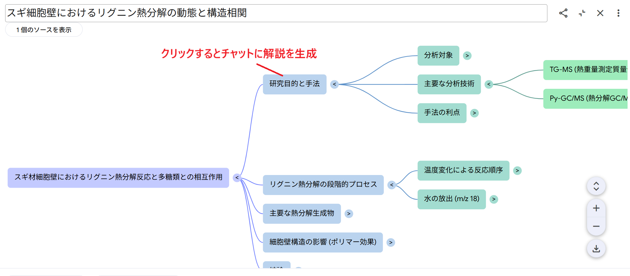 マインドマップで構造化