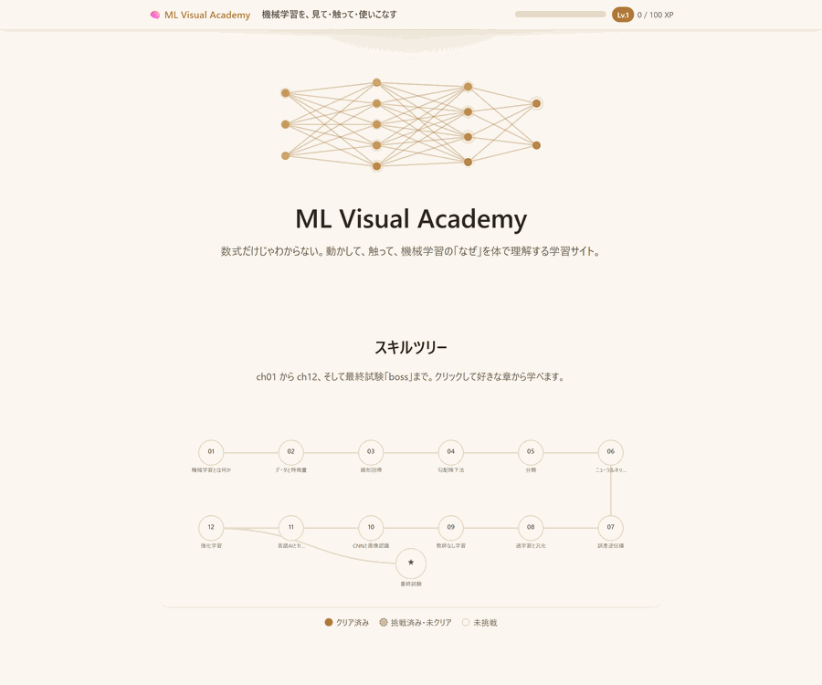 ML Visual Academy の操作の様子