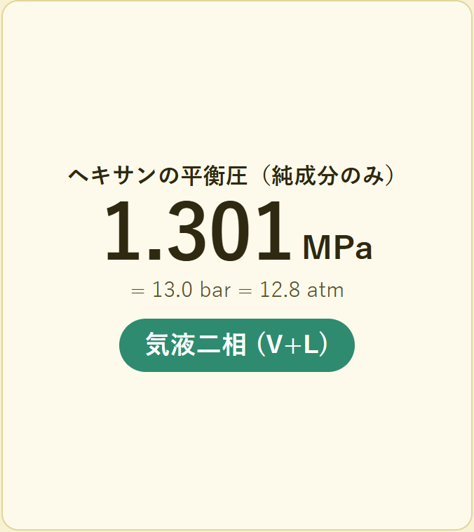 圧力と相を読む
