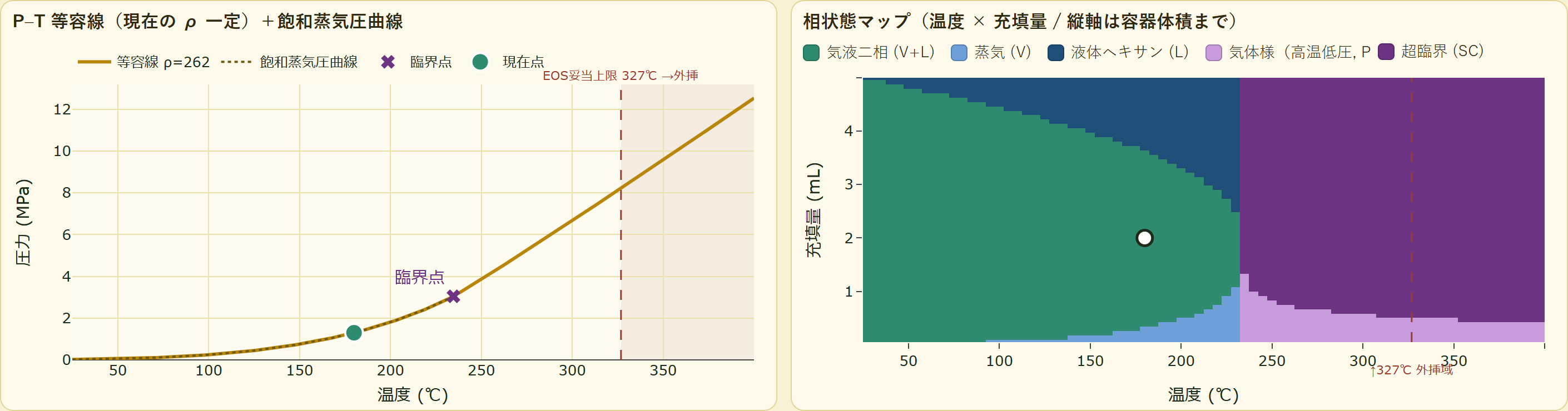 グラフで全体像をつかむ