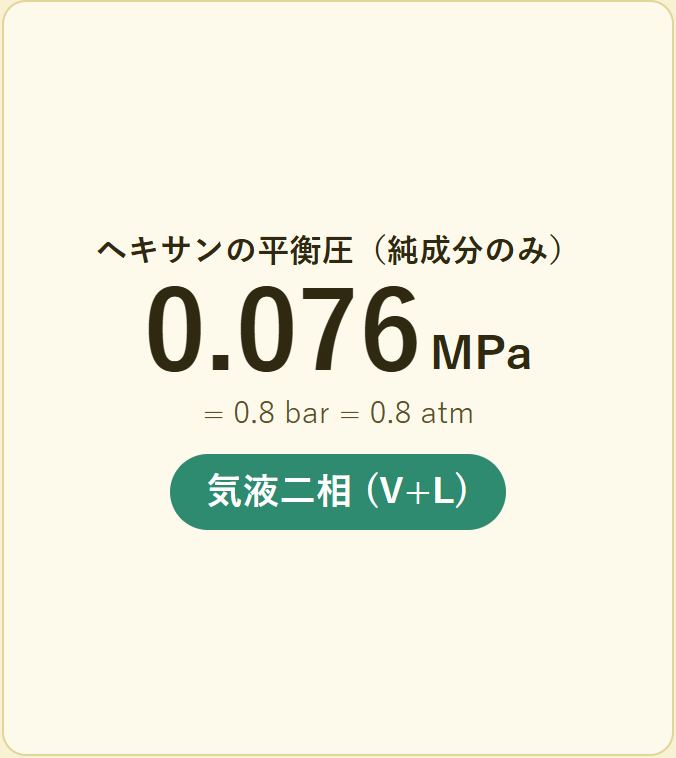 やってみよう：温度を下げると