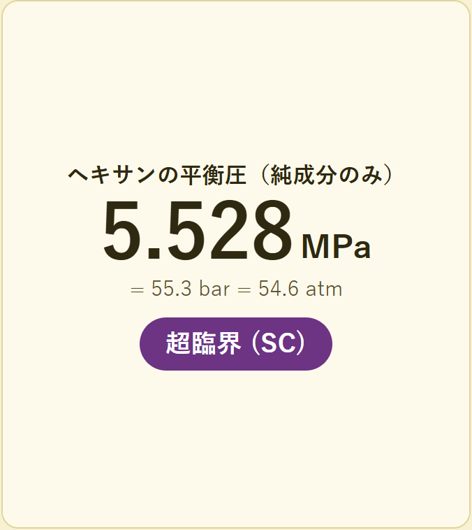 やってみよう：温度を上げると