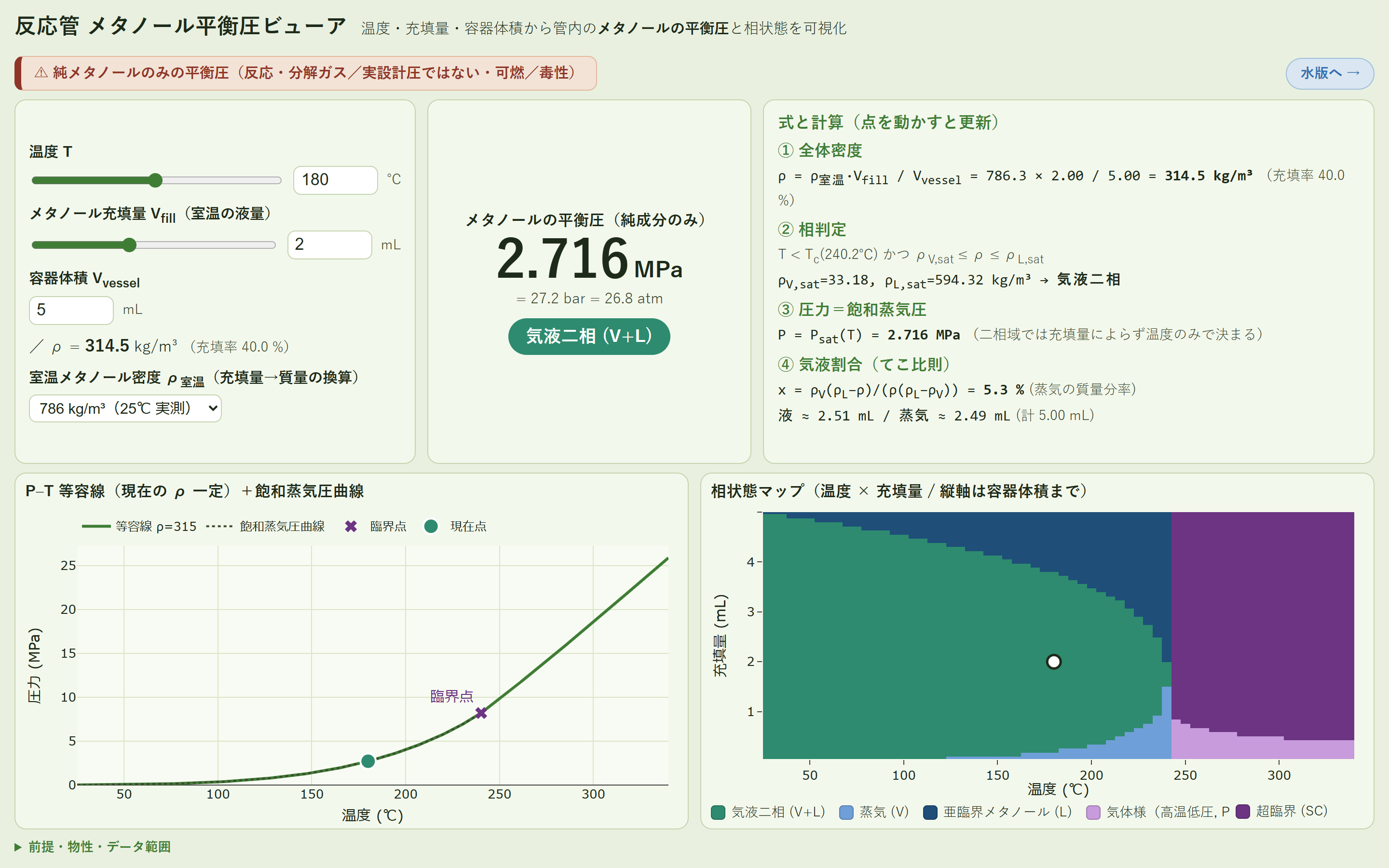 画面の見方