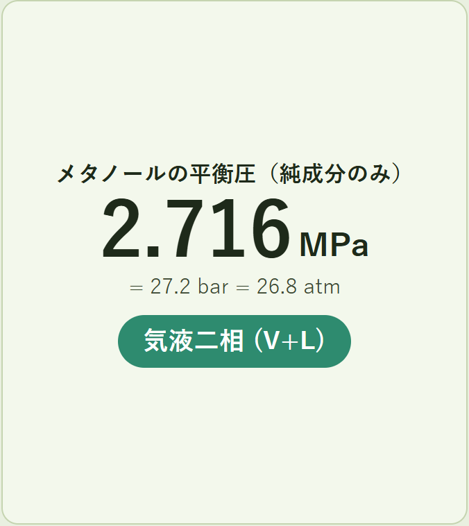 圧力と相を読む