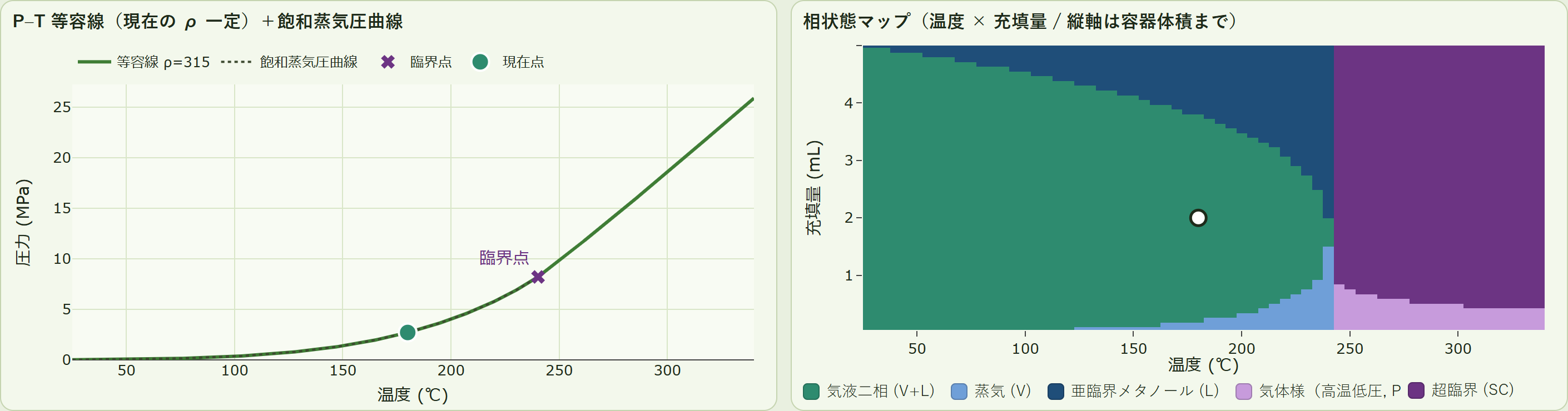 グラフで全体像をつかむ