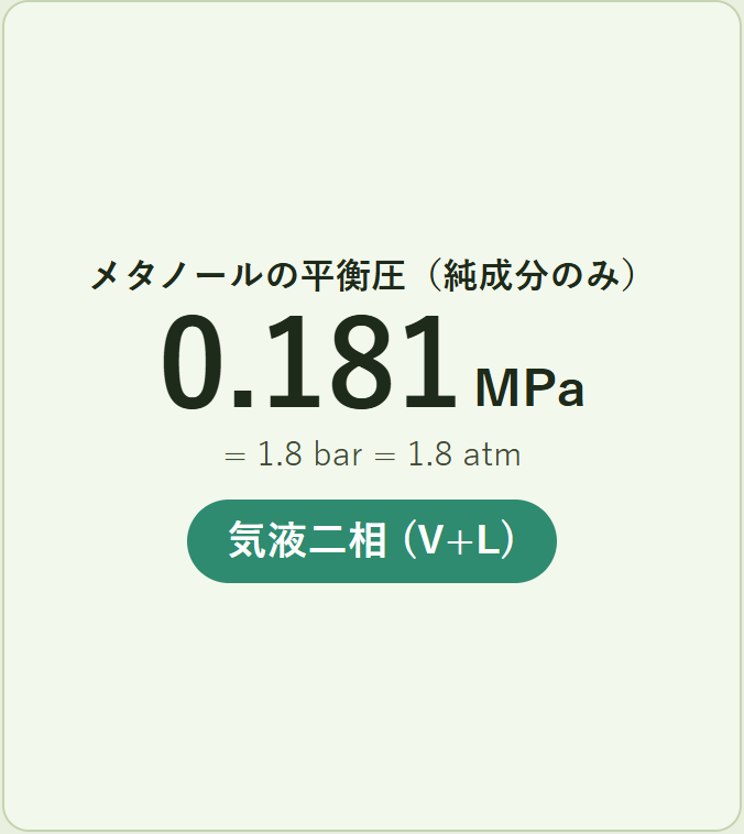 やってみよう：温度を下げると