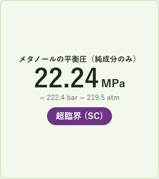 やってみよう：温度を上げると