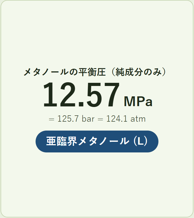 やってみよう：メタノールを増やすと