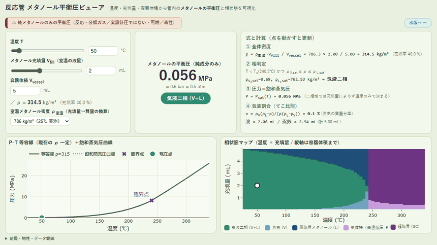 反応管 メタノール平衡圧ビューア の操作の様子