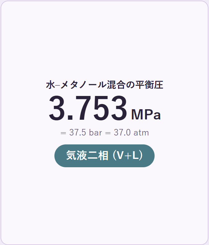 圧力と相を読む