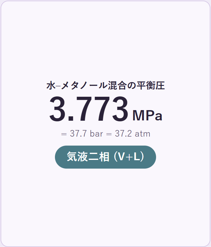 やってみよう：メタノールリッチにすると