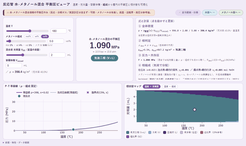 反応管 水–メタノール混合 平衡圧ビューア の操作の様子