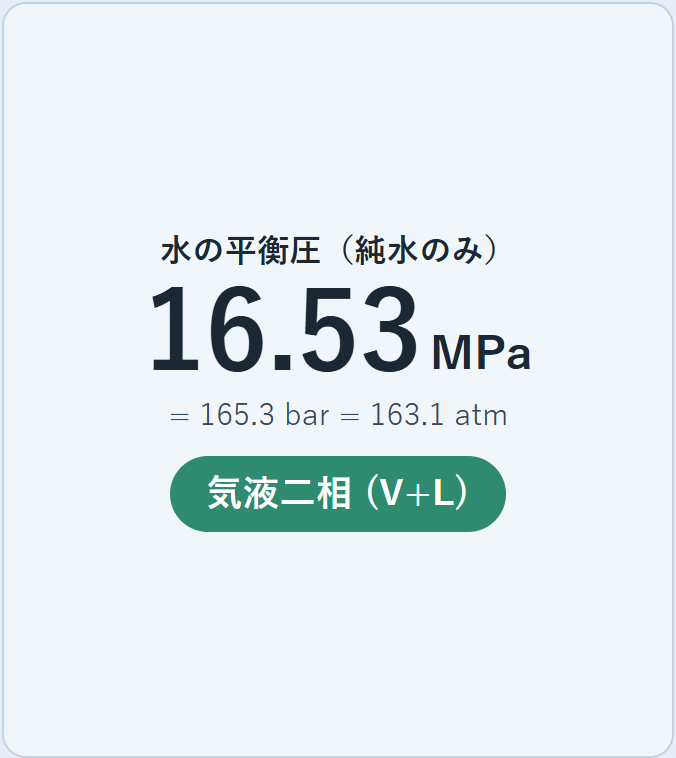 圧力と相を読む