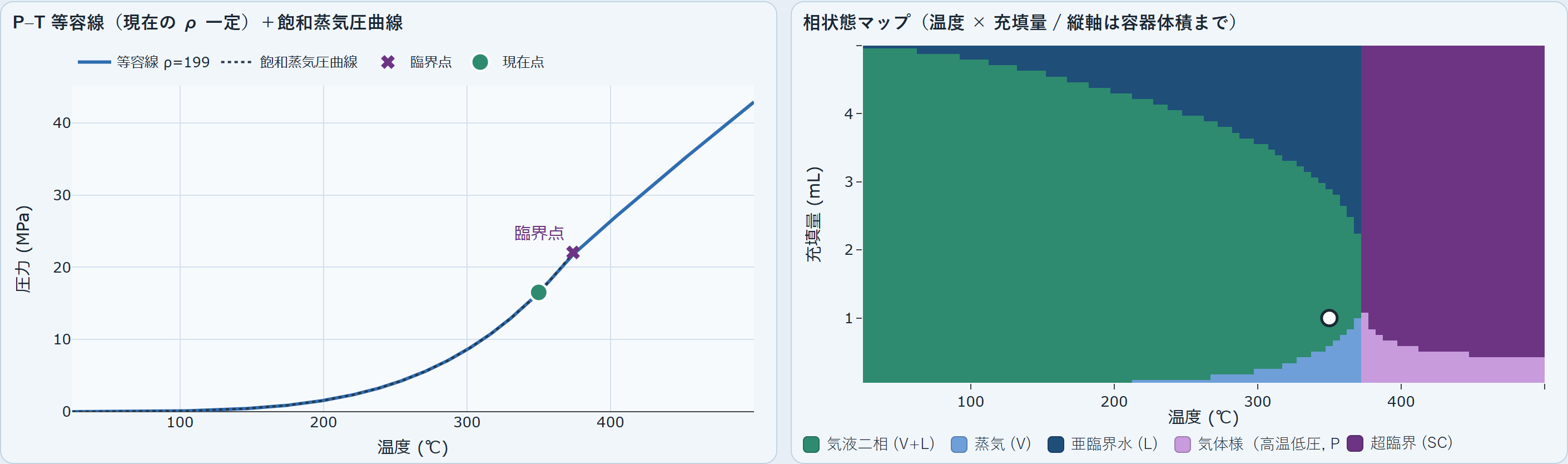 グラフで全体像をつかむ