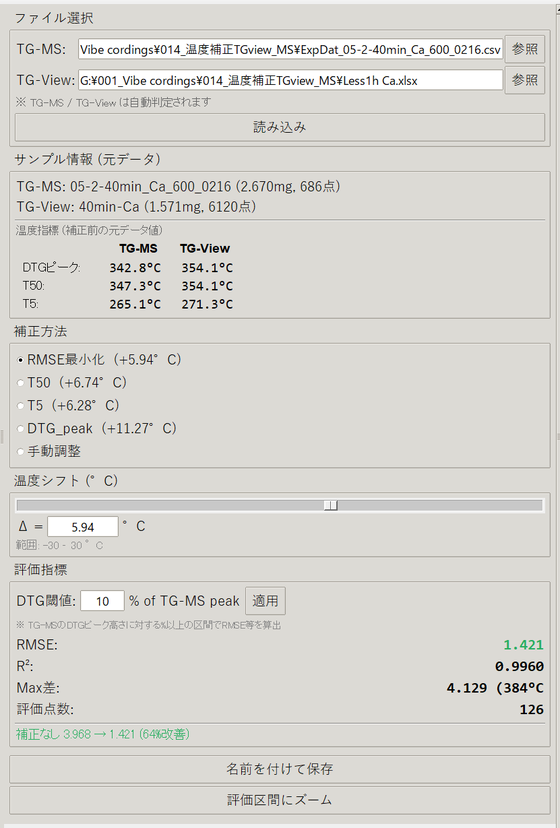 補正方法と評価指標を読む