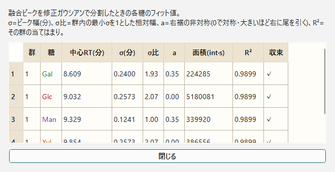 重なったピークの分割を確認
