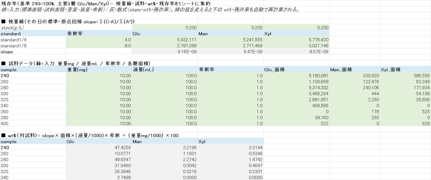 Excelに出力（数式で検算できる）